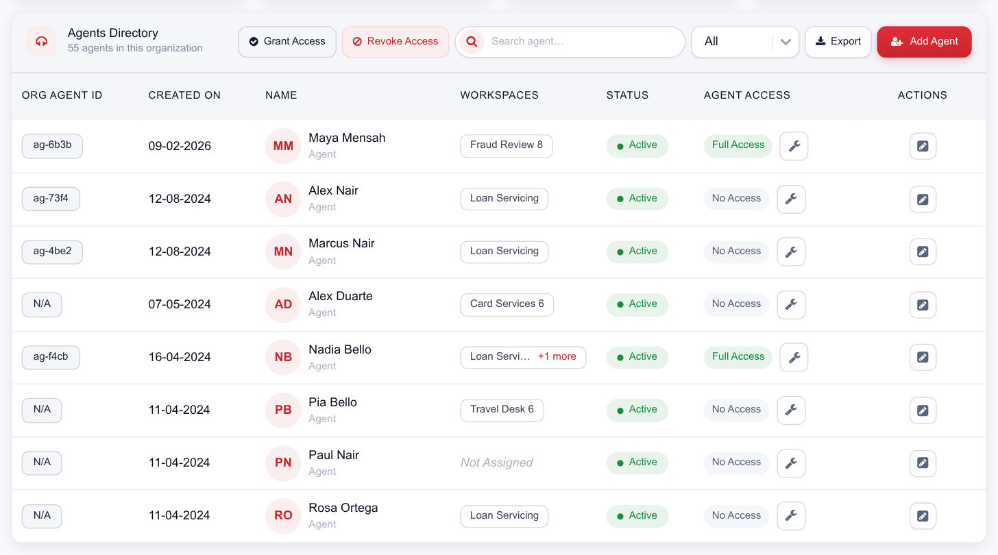 The agent roster table showing org agent ID, created date, name, workspaces, status and an agent access badge per row