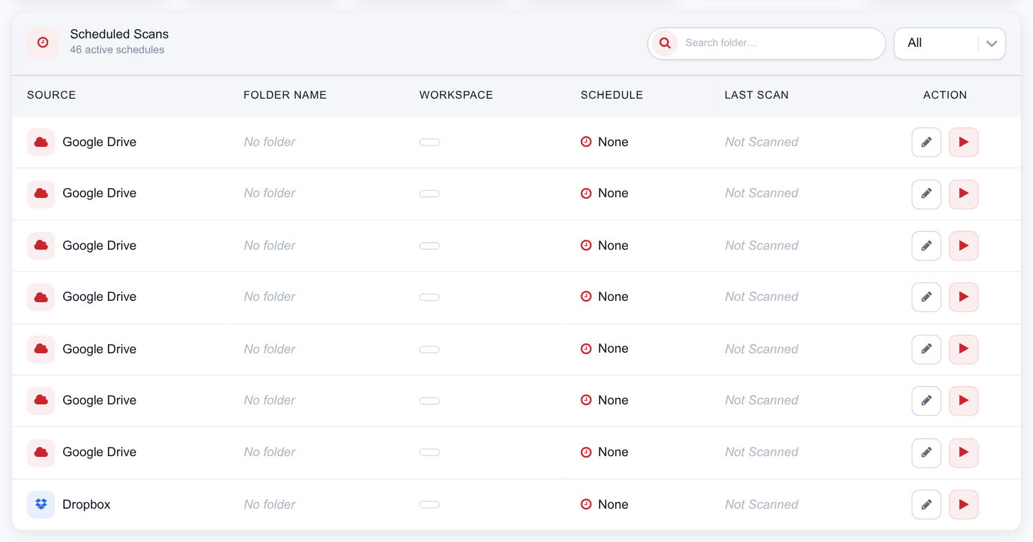 Scheduled Scans table with source, folder name, workspace, schedule, last scan and row actions