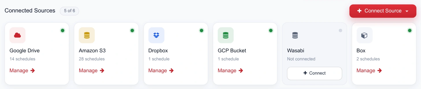 Connected Sources row: Google Drive, Amazon S3, Dropbox, GCP Bucket, Wasabi and Box, each a card showing its connection state and schedule count