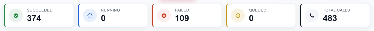 Five status cards across the usage screen: succeeded, running, failed, queued and total calls
