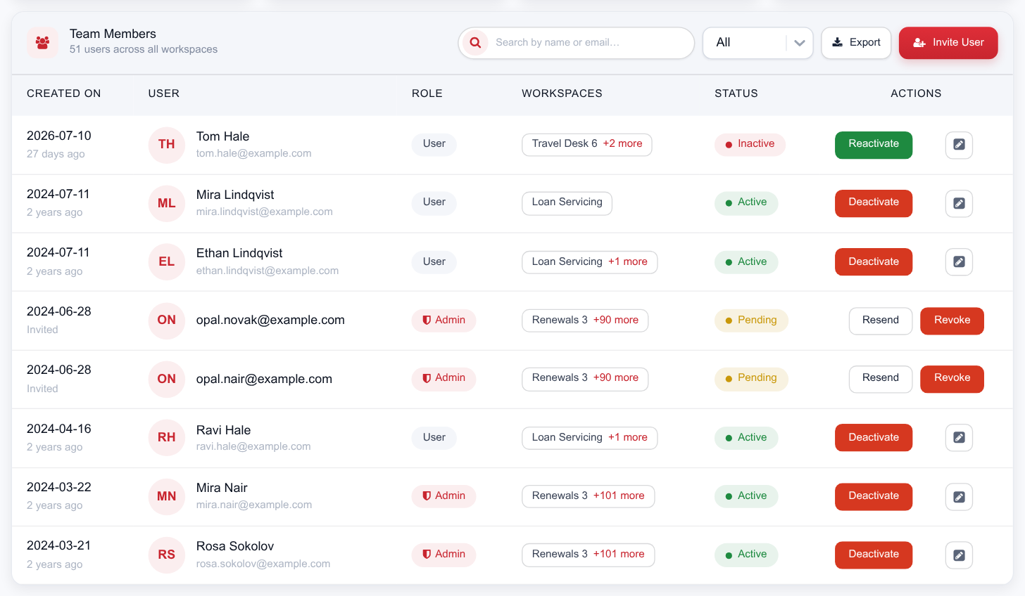The user table with a row per person showing avatar, name and email, role badge, workspaces, status and row actions