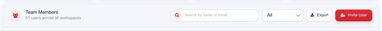 The Team Members toolbar with a search box, a role filter, Export and Invite User