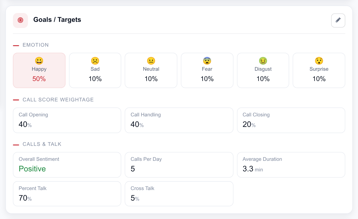 The Goals / Targets card on the workspace screen, grouped into sections with an edit control in its header