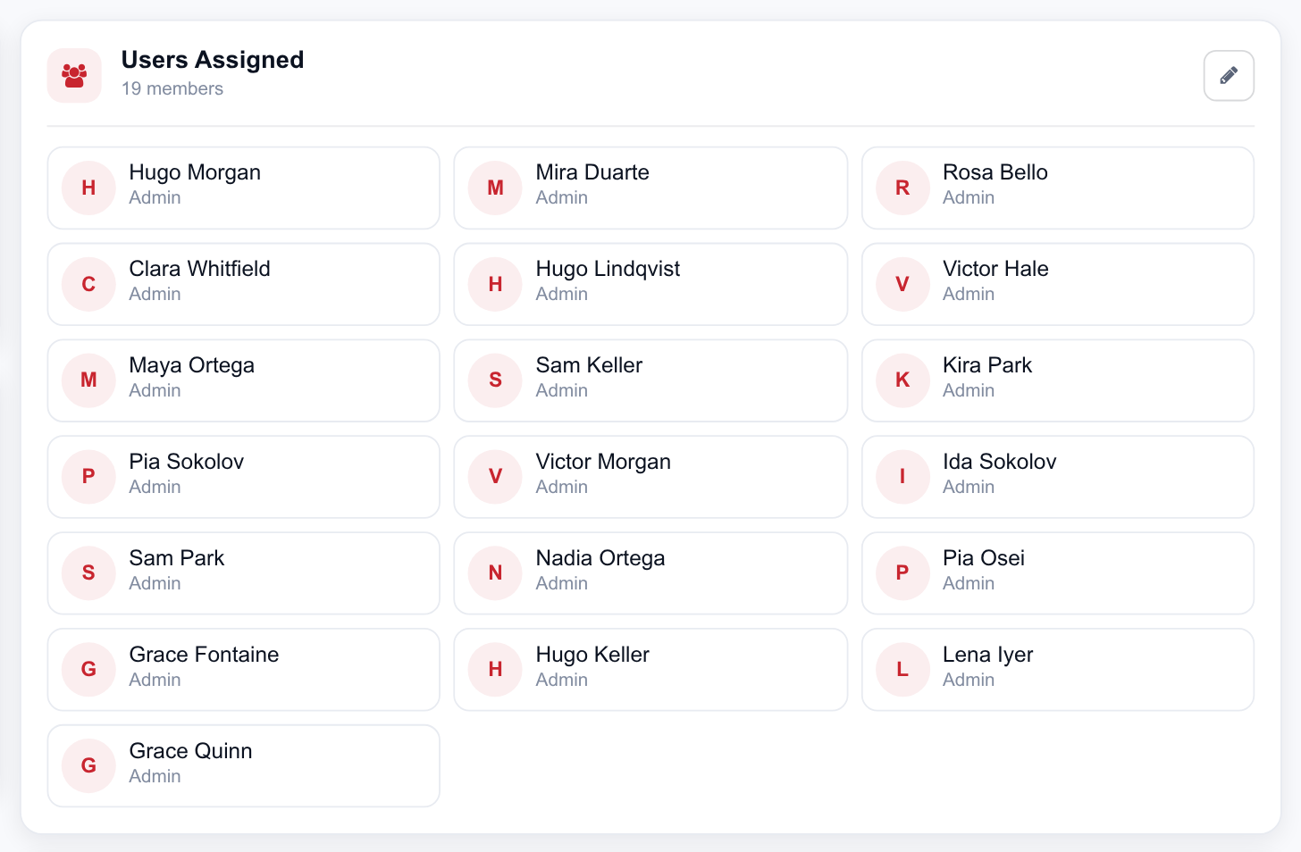 The Users Assigned card listing every member of the workspace with their role, and an edit control in the header
