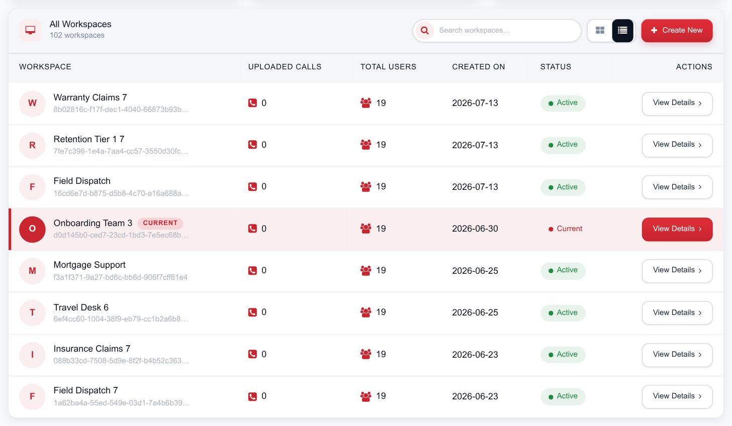 The workspaces table with a row per workspace showing uploaded calls, total users, created date, status and a View Details action